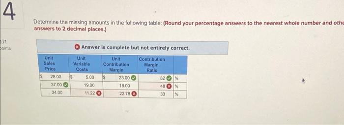 Solved Determine The Missing Amounts In The Following Chegg