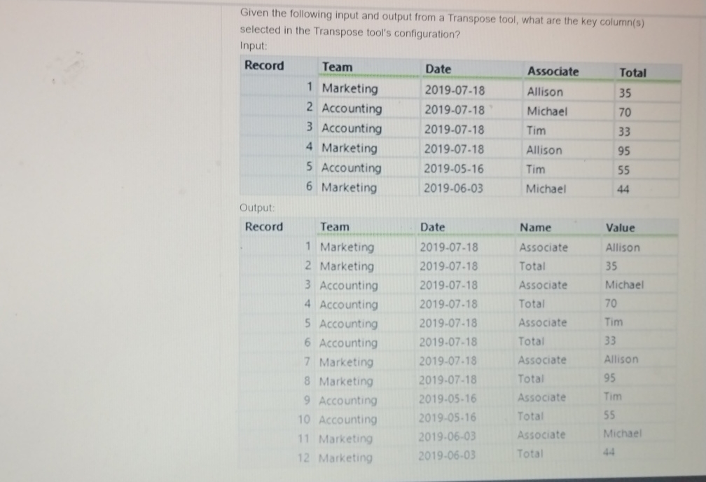 Solved Given The Following Input And Output From A Transpose Chegg