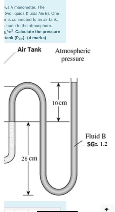 Solved The Figure Below Shows A Manometer The Manometer Chegg