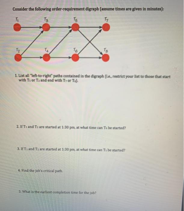 Solved Consider The Following Order Requirement Digraph Chegg