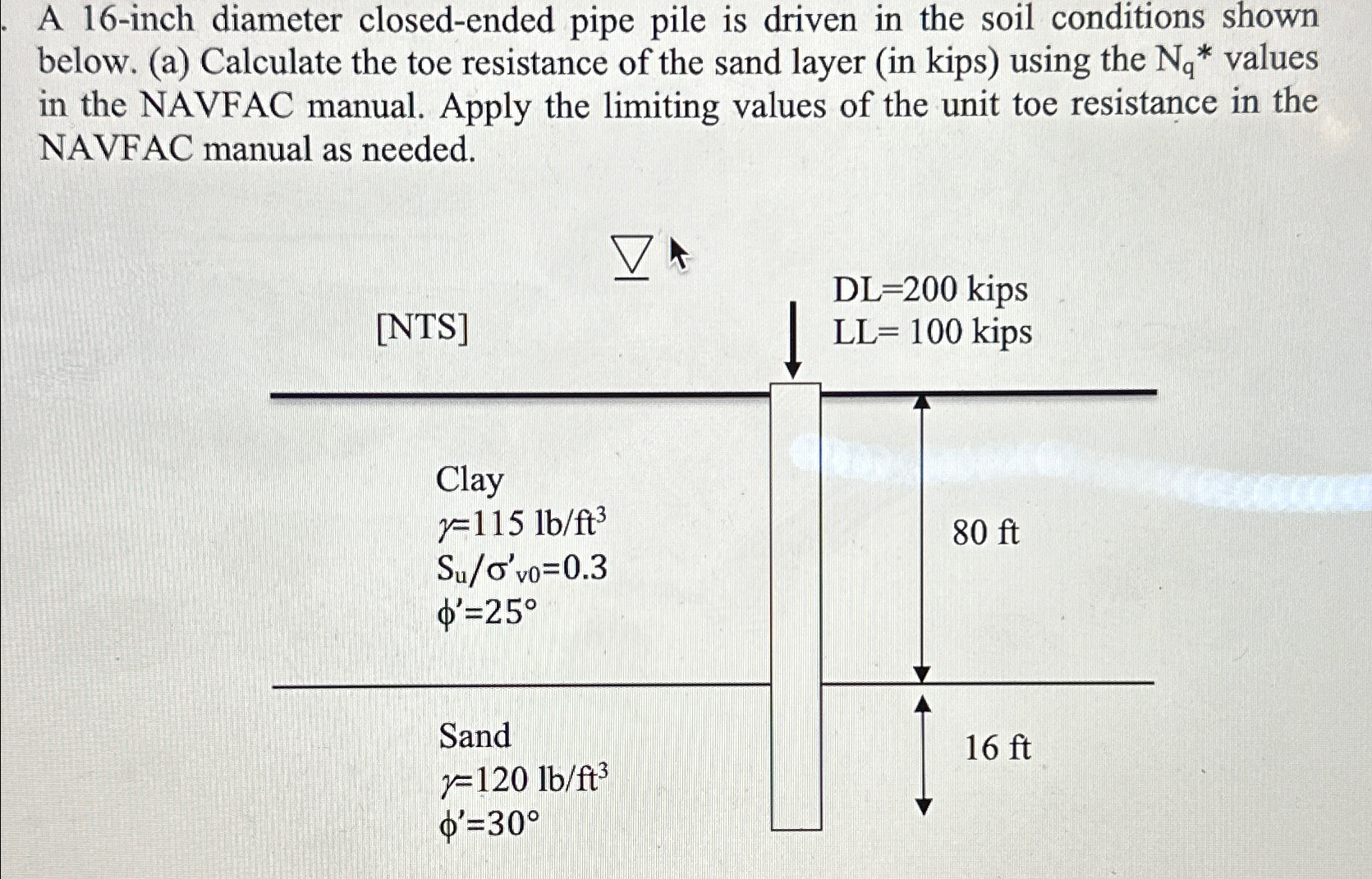 Solved A 16 Inch Diameter Closed Ended Pipe Pile Is Driven Chegg