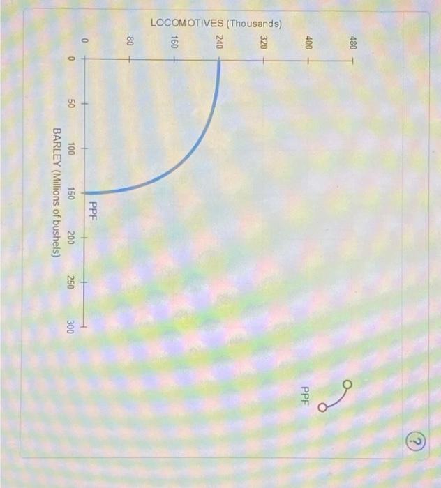 Solved Shifts In Production Possibilities Suppose South Chegg