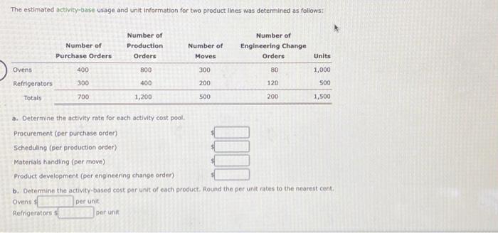 Solved Activity Cost Pools Activity Rates And Product