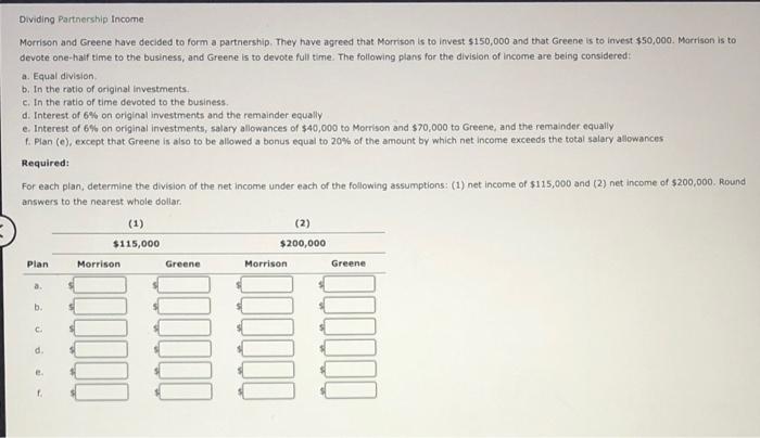 Solved Dividing Partnership Income Morrison And Greene Have Chegg