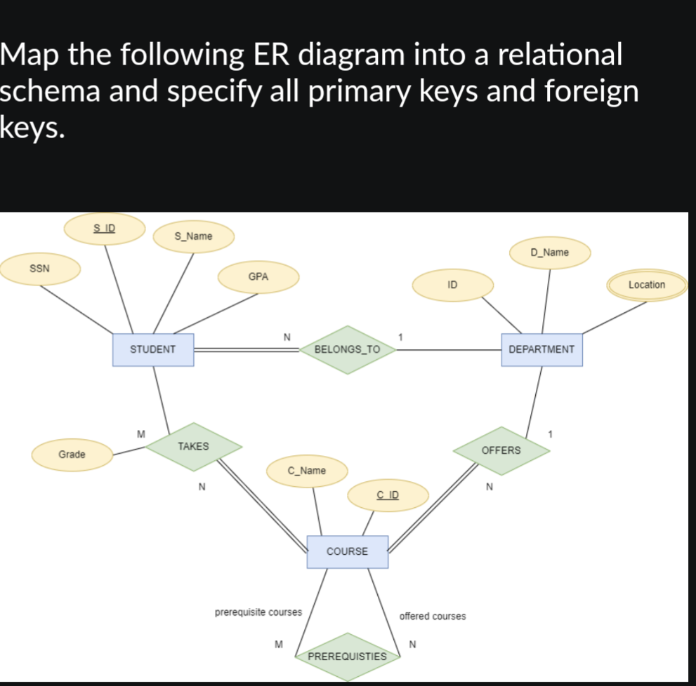 Solved Map The Following Er Diagram Into A Relational Schema Chegg