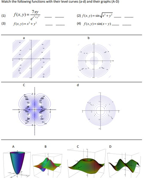 Solved Match The Following Functions With Their Level Curves Chegg