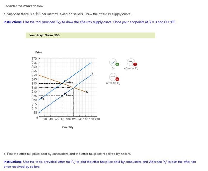 Solved Consider The Market Below A Suppose There Is A 15 Chegg