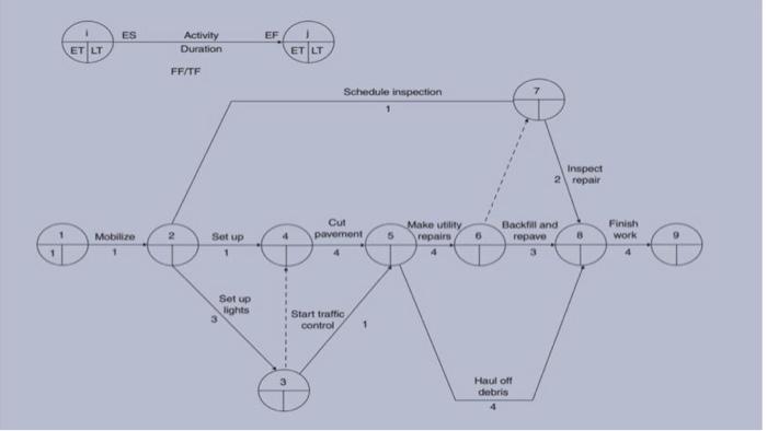 Solved Compute The Values Of Es Ef Ls Lf Ff And Tf For Chegg