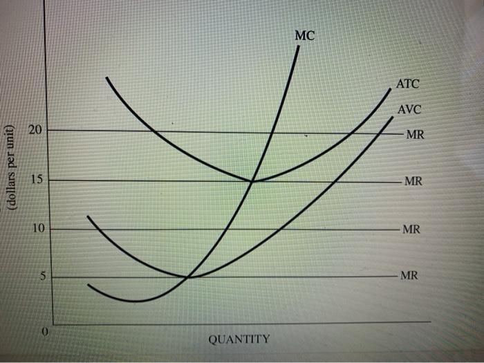 Solved Mc Atc Avc Mr Dollars Per Unit Mr Mr Mr Chegg