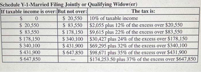 Solved Scot And Vidia Married Taxpayers Earn 241 600 In Chegg