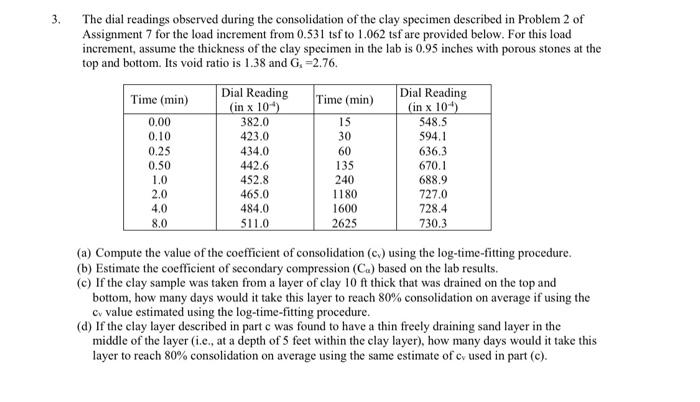 Solved The Dial Readings Observed During The Consolidation Chegg