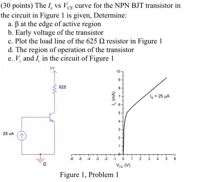 Solved Points The I Vs Vce Curve For The Npn Bjt Chegg