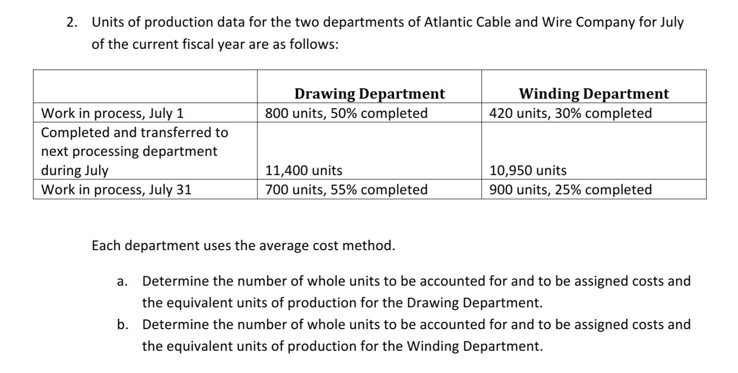 Solved Units Of Production Data For The Two Departments Chegg