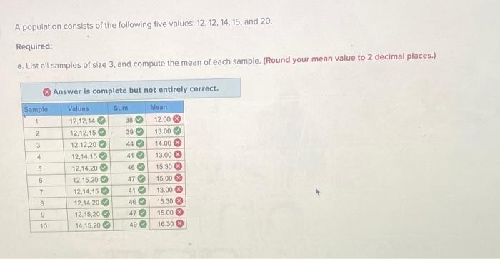 Solved A Population Consists Of The Following Five Values Chegg