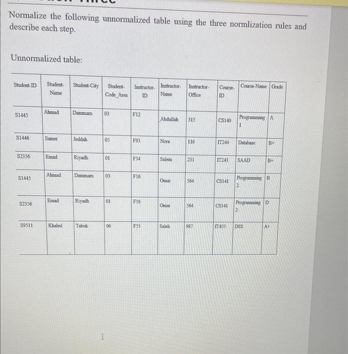 Solved Normalize The Following Unnormalized Table Using The Chegg