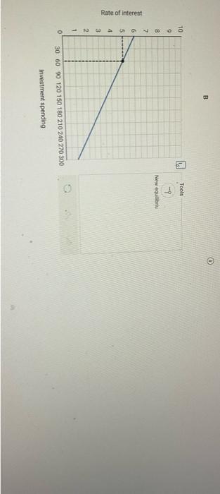 Solved The Graphs Below Shows The Information For The Chegg