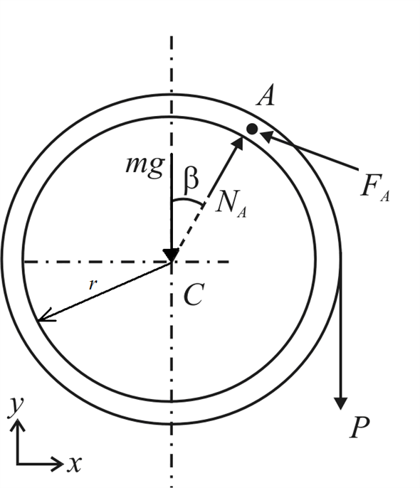 Solved Chapter Problem P Solution Engineering Mechanics