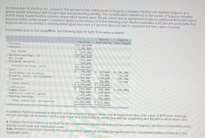 Solved On December 31 Pacifica Inc Acquired 100 Percent Chegg