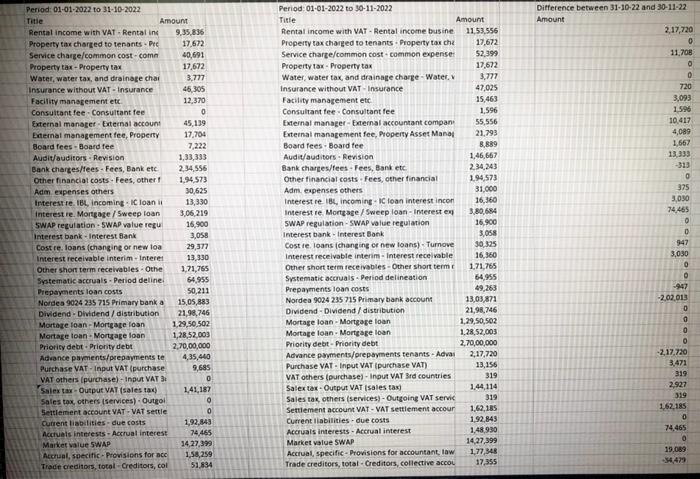 Solved Prepare Profit And Loss Account And Cash Flow Chegg