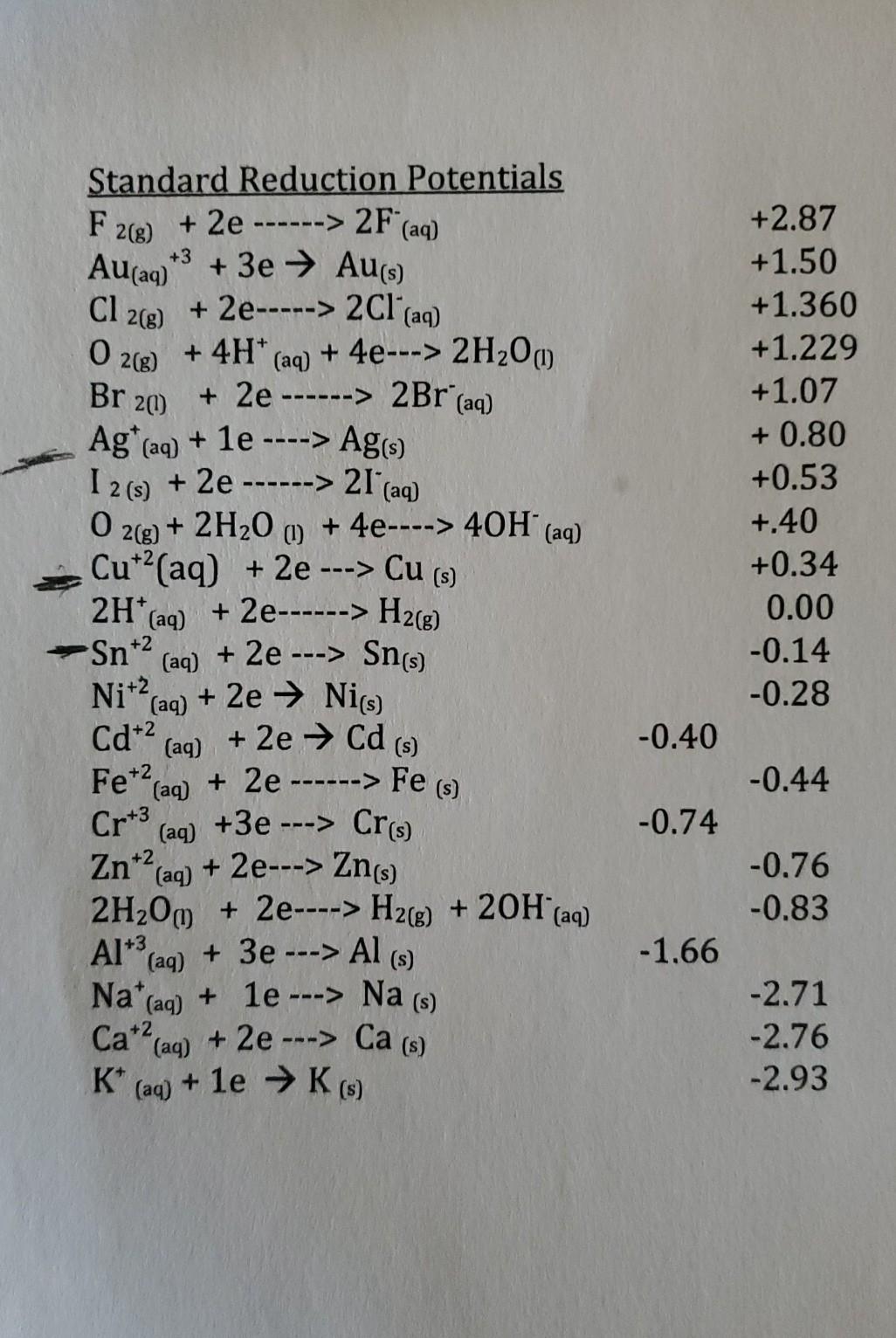 Solved Model Iii Ranking Relative Reactivity You Can Use Chegg