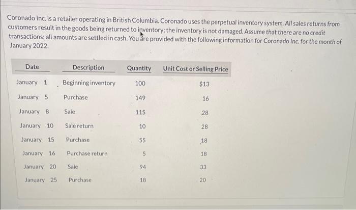 Solved Coronado Inc Is A Retailer Operating In British Chegg