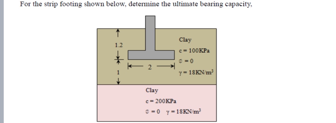 Solved For The Strip Footing Shown Below Determine The U