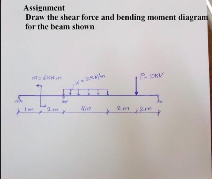 Solved Assignment Draw The Shear Force And Bending Momen