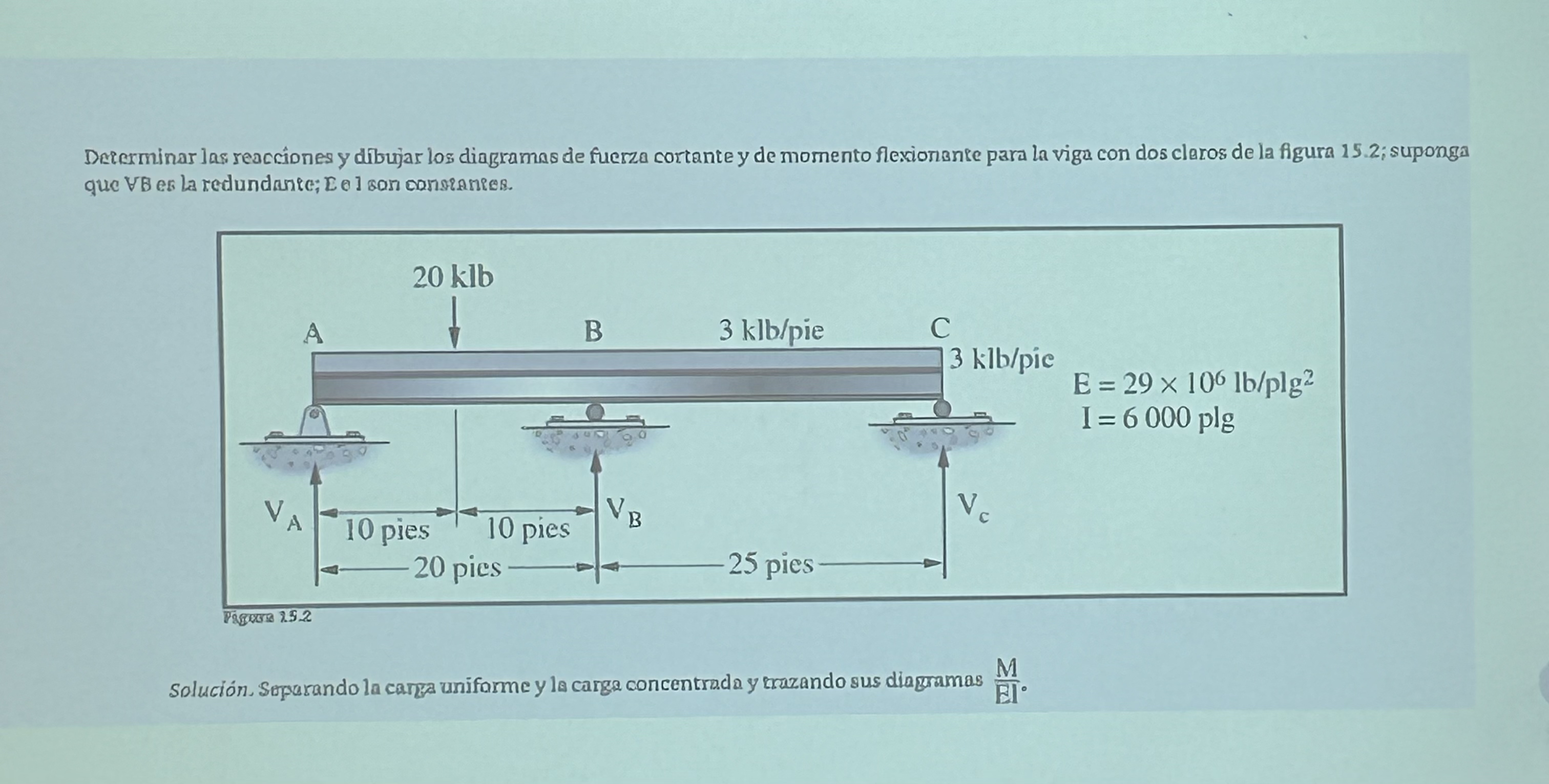 Dererminar Las Reacciones Y Dibujar Los Diagramas De Chegg