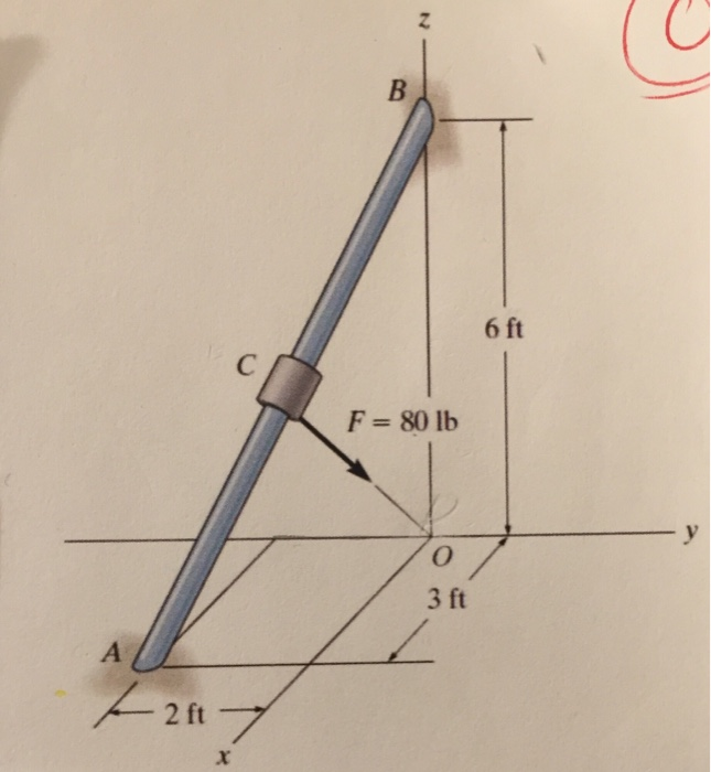 Solved 1 The Force F Has A Magnitude Of 80 Lb And Acts At Chegg