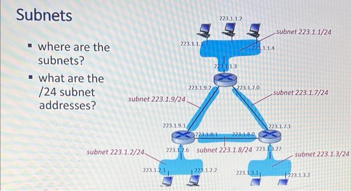 Solved Problem Subnets And Addresses Pt Consider Chegg