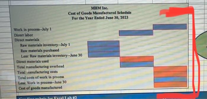 Solved Mhm Inc Cost Of Goods Manufactured Schedule For The Chegg