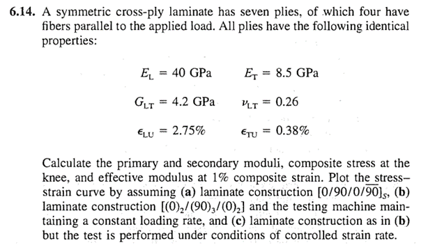 Solved A Symmetric Cross Ply Laminate Has Seven Chegg