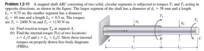 Solved Problem 1 2 11 A Stepped Shaft ABC Consisting Of Two Chegg