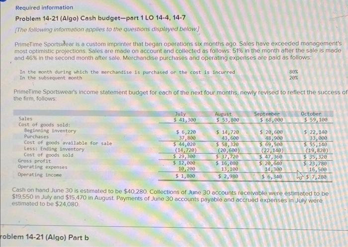 Solved Required Informetion Problem 14 21 Algo Cash Chegg