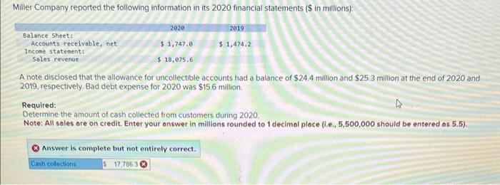 Solved Miller Company Reported The Following Information In Chegg