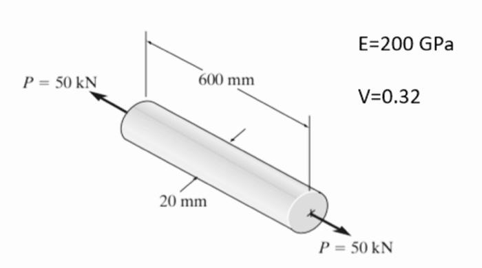 Solved Determine The Final Measurements Of The Length And Chegg