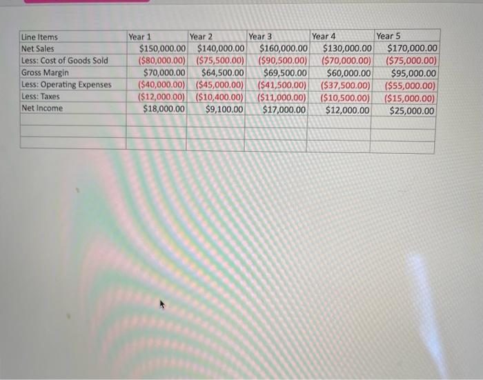 Common Size Financial Statement Analysis Using Excel Chegg