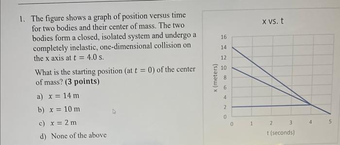 Solved 1 The Figure Shows A Graph Of Position Versus Time Chegg