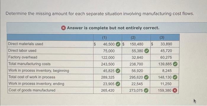 Solved Determine The Missing Amount For Each Separate Chegg