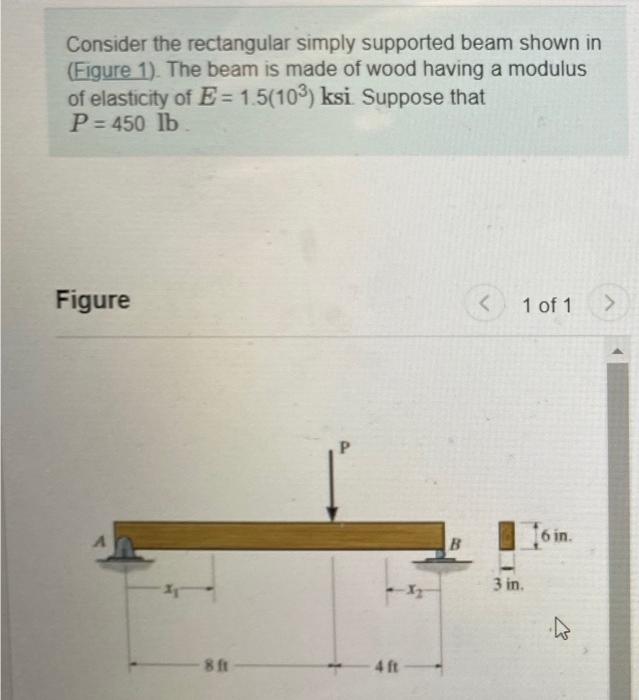 Solved Consider The Rectangular Simply Supported Beam Shown Chegg