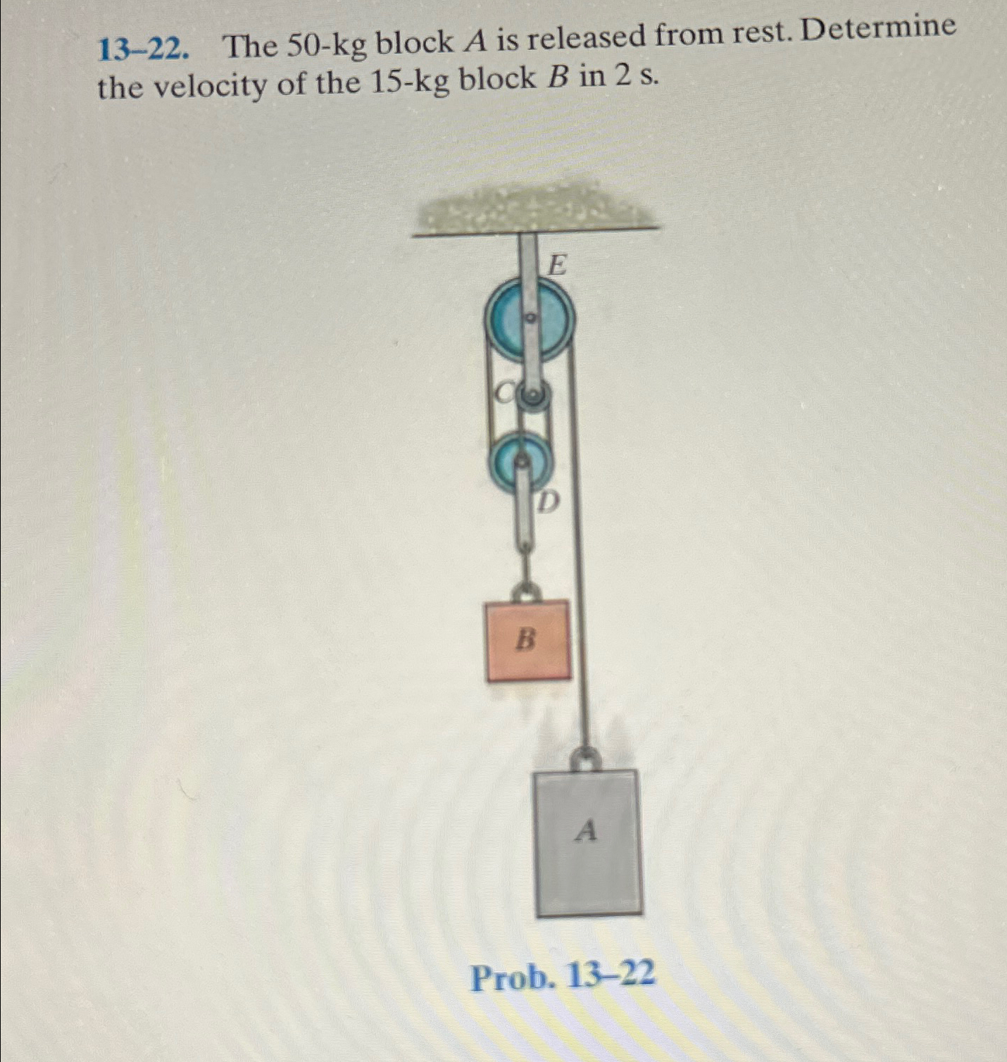 Solved The Kg Block A Is Released From Rest Chegg