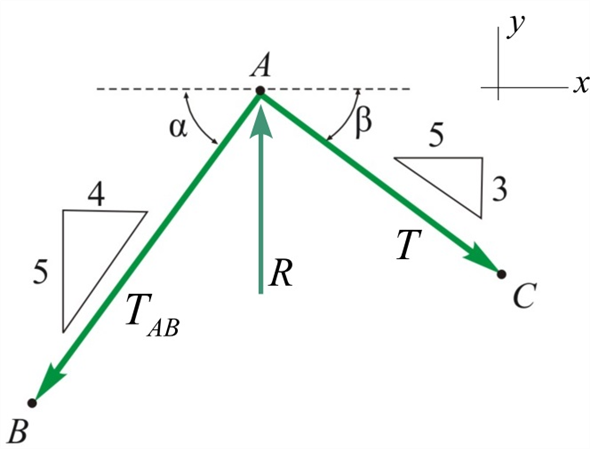 Solved Chapter 2 Problem 12P Solution Engineering Mechanics 8th