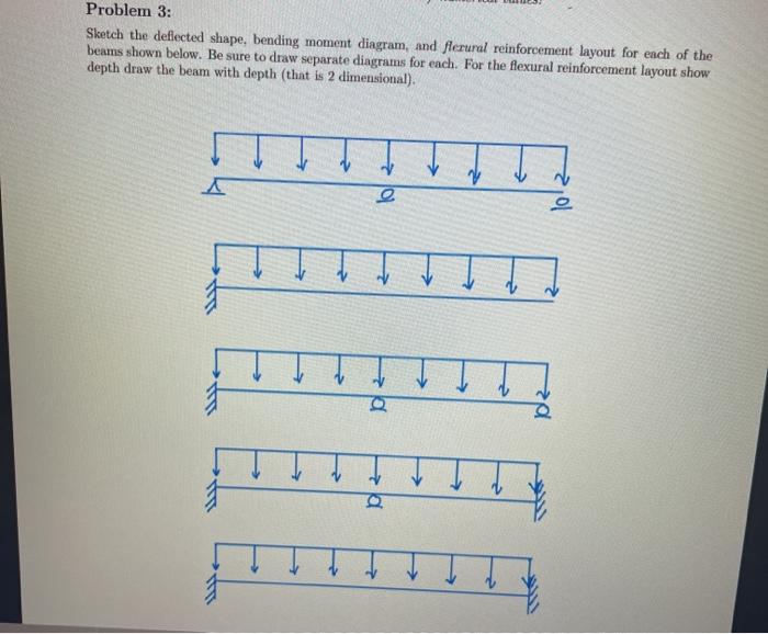 Solved Problem 3 Sketch The Deflected Shape Bending Moment Chegg