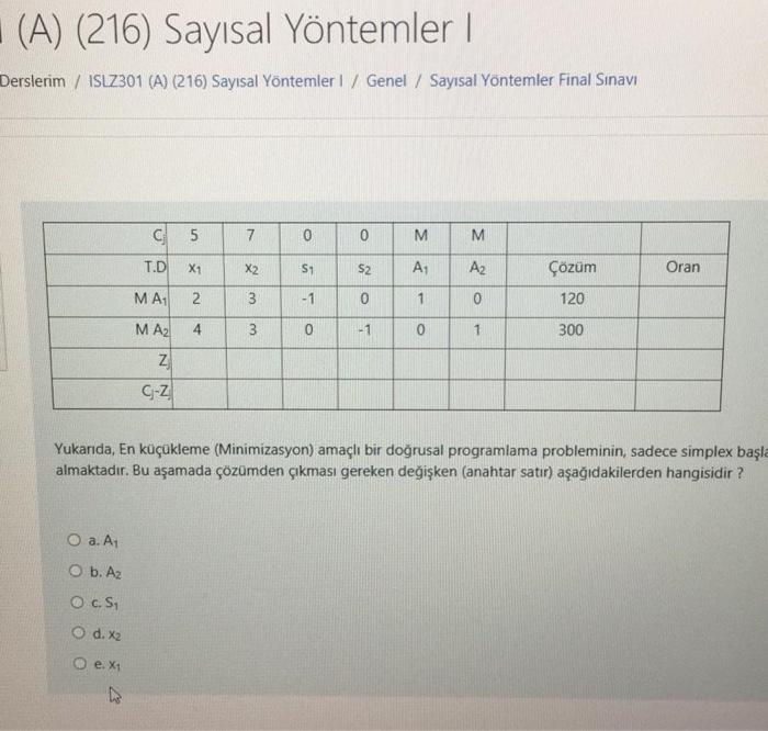 Solved A A Da Bir Do Rusal Programlama Probleminin Modeli Chegg