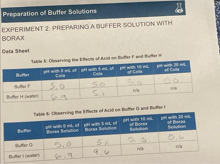 Solved Preparation Of Buffer Solutions Experiment Chegg