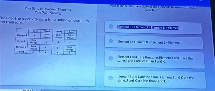 Solved Reactivity Of Unknown Elements Reactivity Ranking Chegg