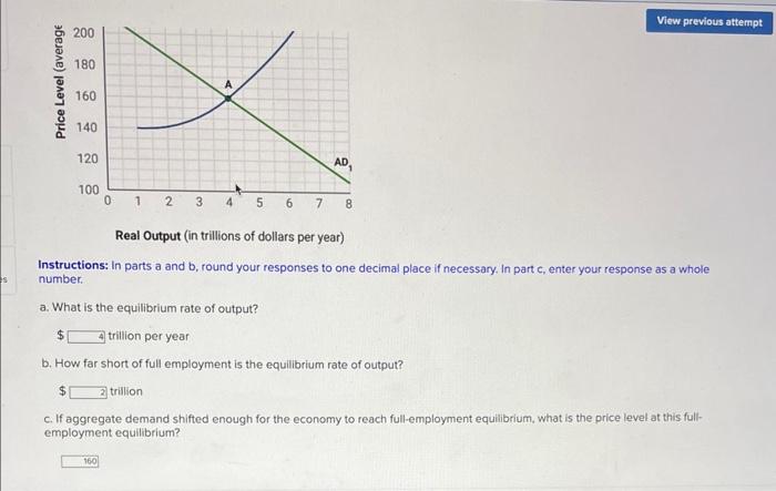 Solved Assume That The Accompanying Graph Depicts Aggregate Chegg