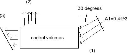 Water Flows Steadily Through The Control Volume Chegg