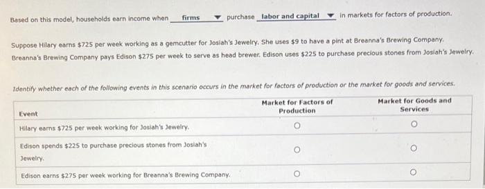 Solved Based On This Model Households Earn Income When Chegg