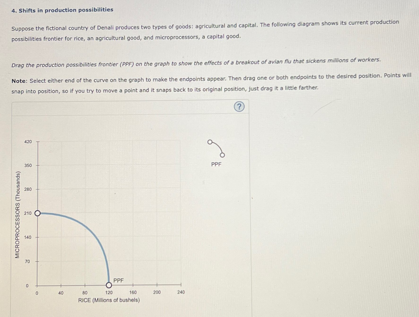 Solved Shifts In Production Possibilitiessuppose The Chegg